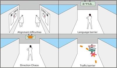 Study of Effective Corridor Design to Improve Wayfinding in Underground Malls